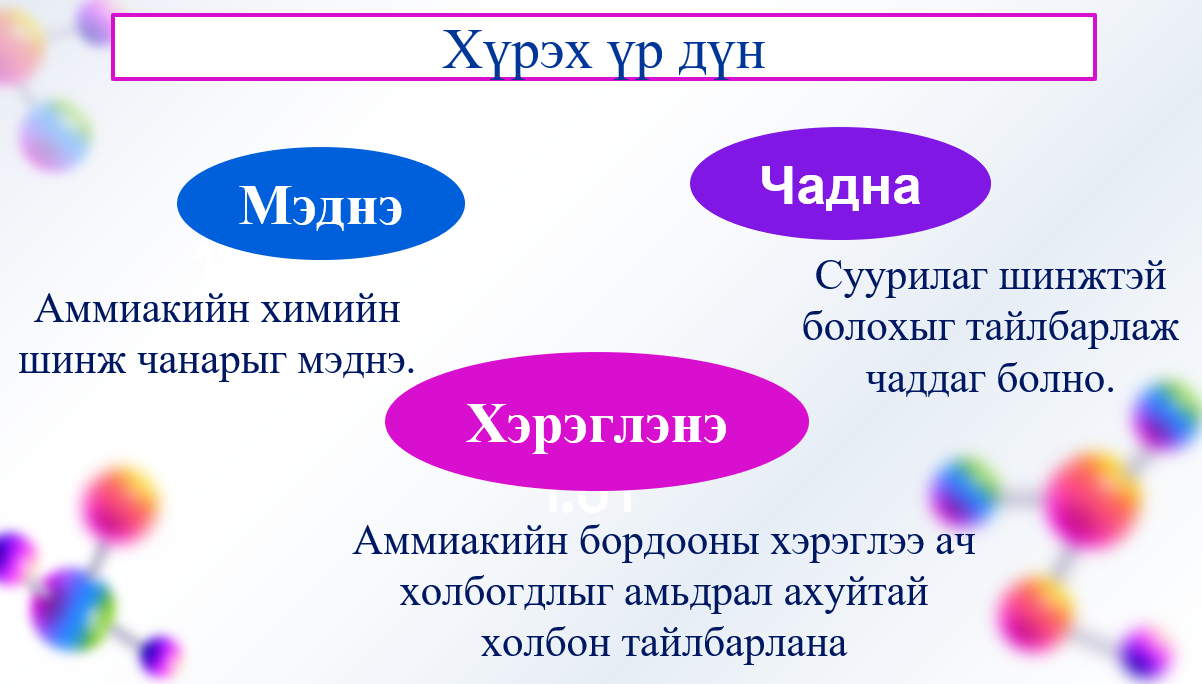 Мэдлээ | Цахим контент